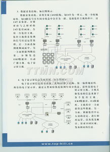 TTMN計(jì)算機(jī)系統(tǒng)集成 構(gòu)建高效、穩(wěn)定、智能的數(shù)字化平臺(tái)