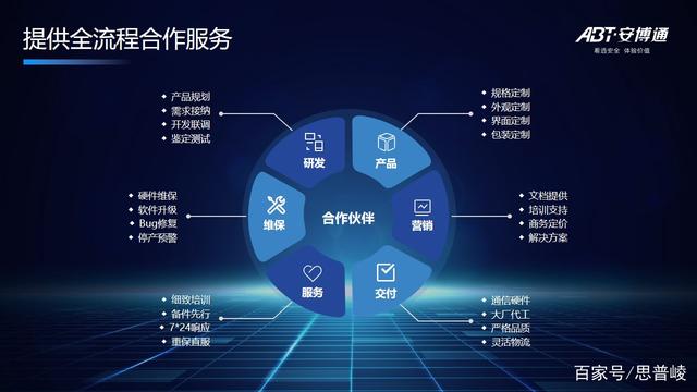 全流程深度服務(wù) 從研發(fā)起點(diǎn)賦能合作伙伴成長